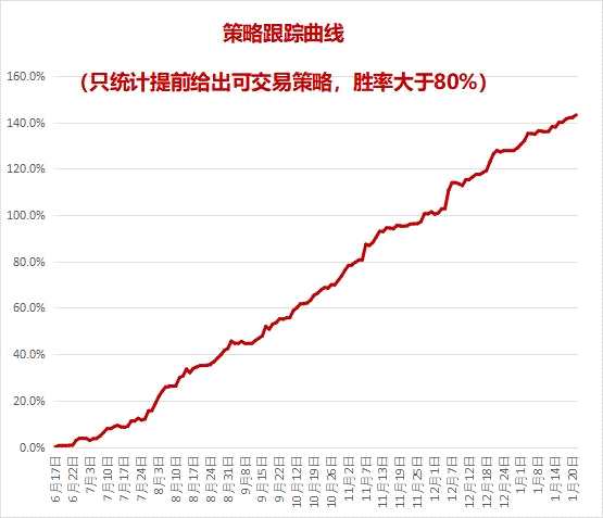 低库存低估值玻璃超跌，贵金属走强