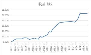 国内PVC消费量可观，动力煤现货价格再涨