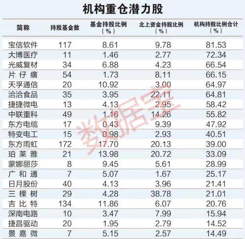 最新！2021年來了，這二十大潛力股值得收藏（附名單）