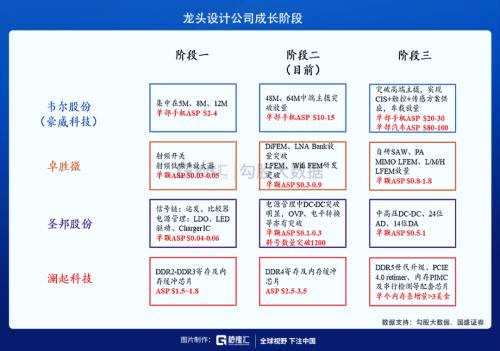 披荆斩棘，“芯”之旅即将开启？