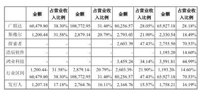 盈建科創(chuàng)板板注冊申請獲通過 