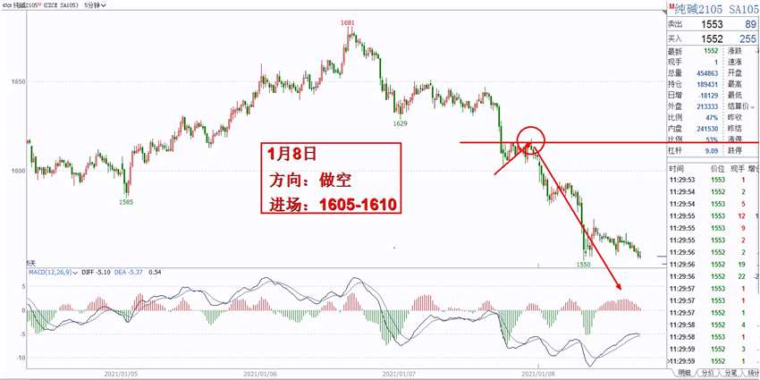 點(diǎn)擊看大圖 全球天膠需求下滑,高利潤刺激產(chǎn)量回升