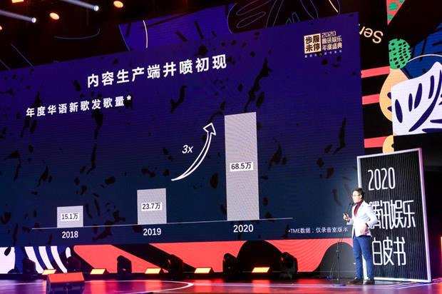 2020华语乐坛如何？新歌近70万首 用户付费意识增强