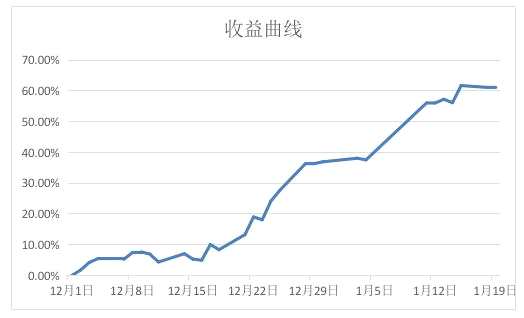 EG装置持续停检，聚酯综合开工负荷运行