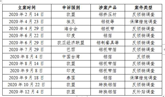 中国20年12月铝冶炼产业景气指数为46.1