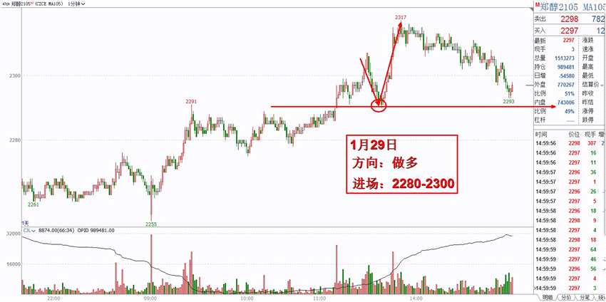 到港缩减，MTO投产拉动甲醇需求