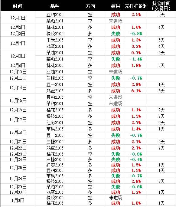 聚焦农产品：鸡蛋、豆油