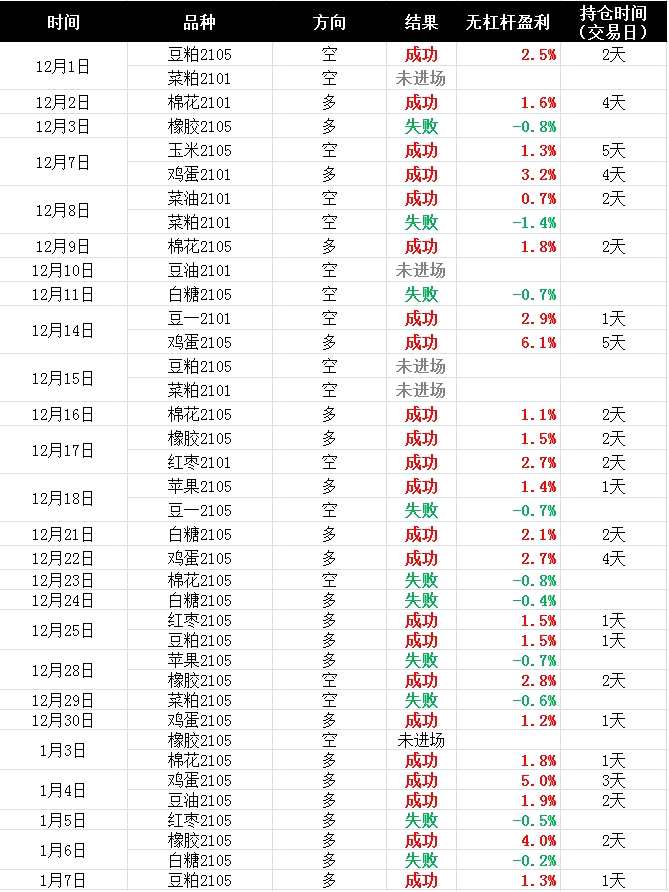 资源紧俏棉花提涨；现货挺价利多米价