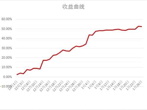 聚焦农产品：豆一、玉米