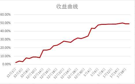 聚焦农产品：棉花、棕榈油