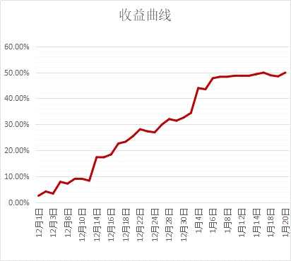 聚焦农产品：玉米、白糖