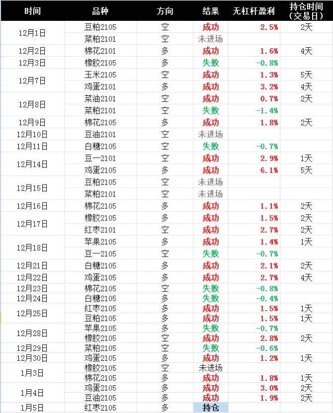 聚焦农产品：橡胶、白糖