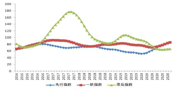 中国20年12月铝冶炼产业景气指数为46.1