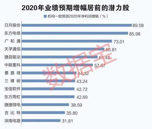 最新！2021年來了，這二十大潛力股值得收藏（附名單）