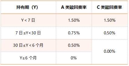 炒股不如买基金？开年两周新发规模近千亿！下周哪只基金值得关注？