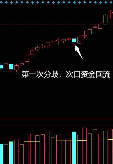 【每日收評(píng)】指數(shù)連續(xù)6天上漲！個(gè)股分化嚴(yán)重，資金抱團(tuán)核心大票 