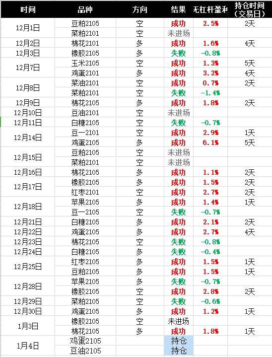 聚焦农产品：红枣、苹果