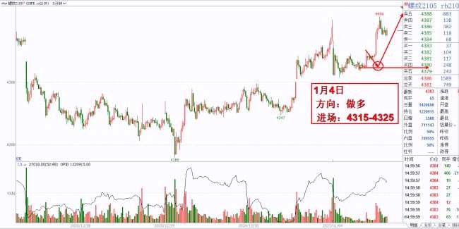 化工行业进入淡季，聚丙烯成品库存增加