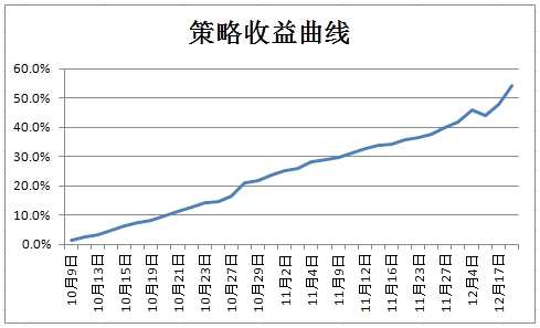 化工行业进入淡季，聚丙烯成品库存增加