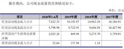中英科技創(chuàng)業(yè)板注冊申請獲通過 