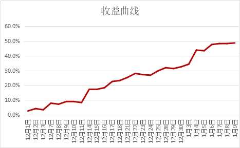 聚焦農(nóng)產(chǎn)品：橡膠、雞蛋