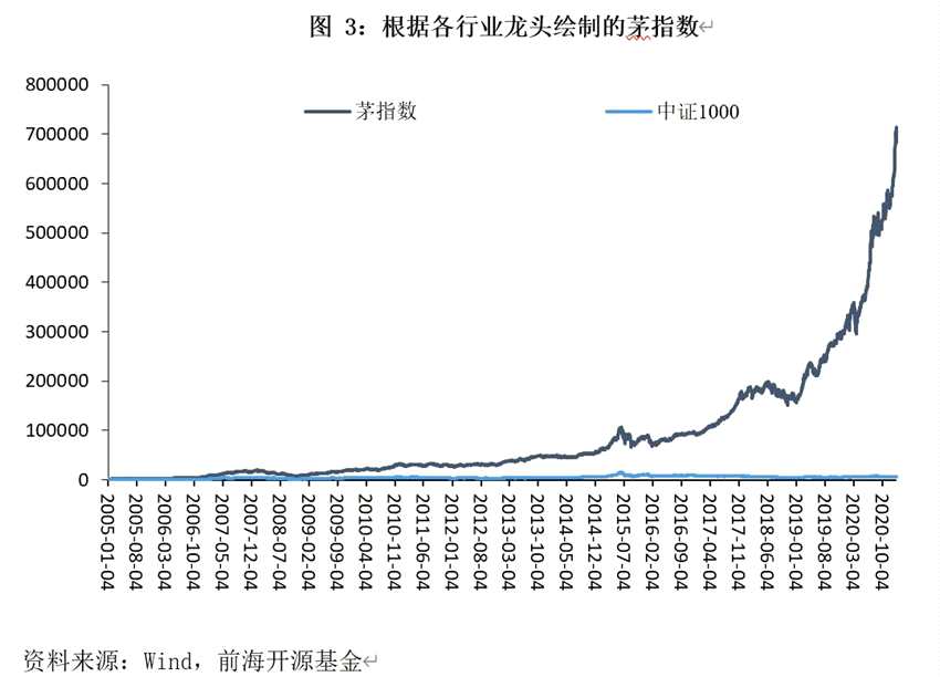 结构性行情中的白龙马不断创新高的背后逻辑