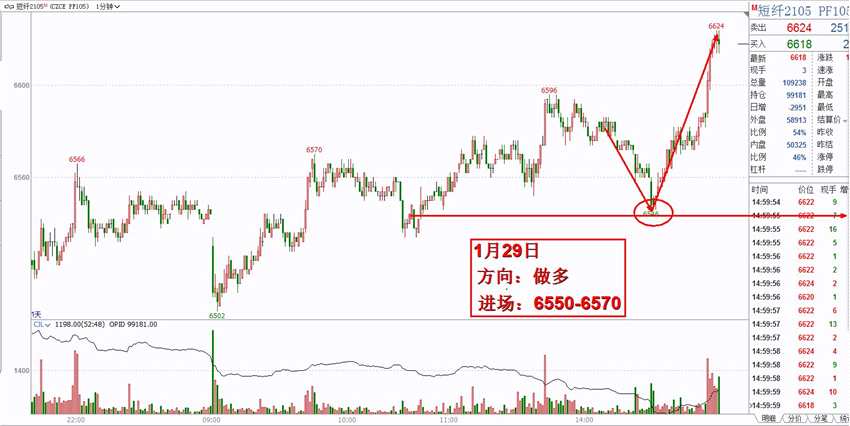 到港缩减，MTO投产拉动甲醇需求