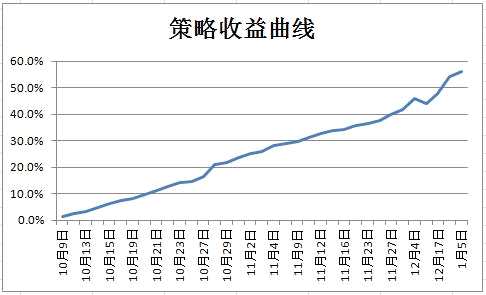 中国钢材产销创新高！产业用钢需求升级