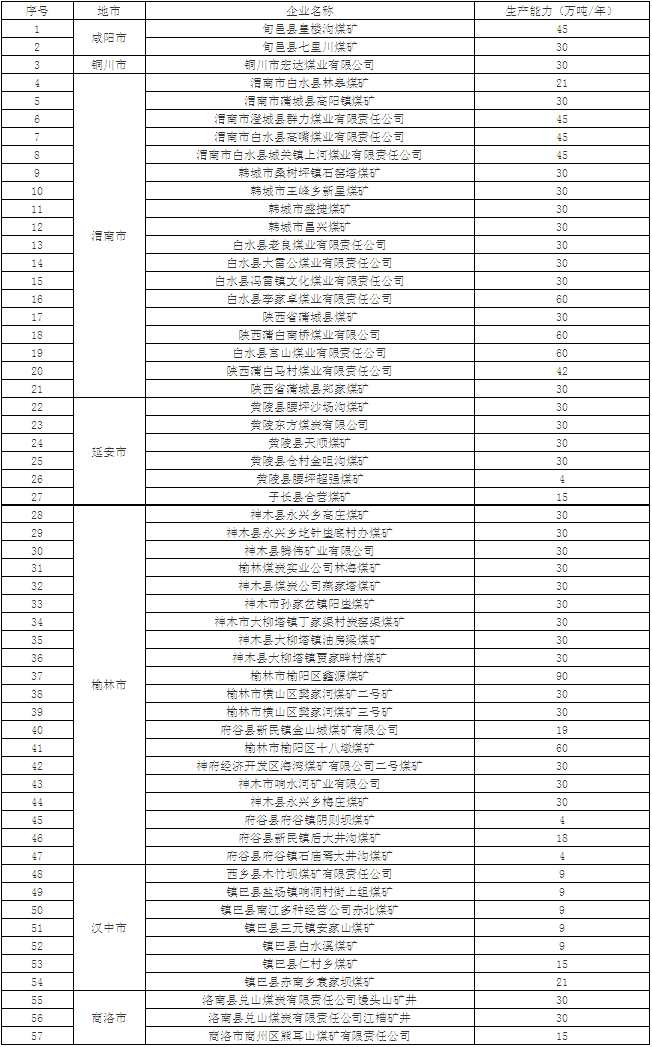 煤炭,煤炭价格,焦煤,焦炭,动力煤,焦炭价格,无烟煤,焦煤价格