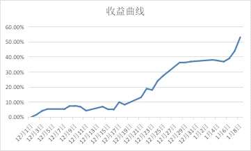 沪铜下游需求转淡，乙二醇产量低迷