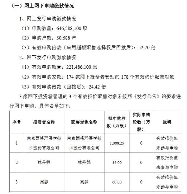 蓋世食品結(jié)果。png