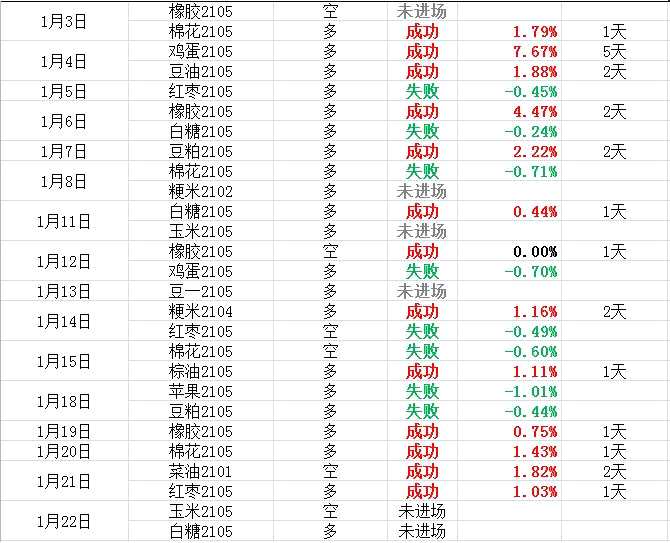 聚焦农产品：鸡蛋、棉花