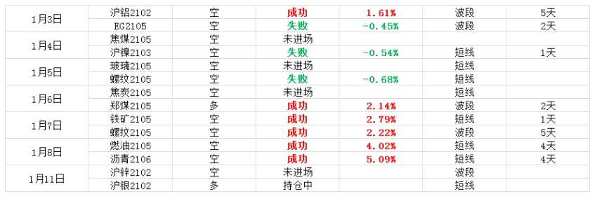 沪铜下游需求转淡，乙二醇产量低迷