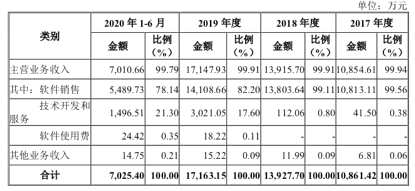 盈建科創(chuàng)板板注冊申請獲通過 
