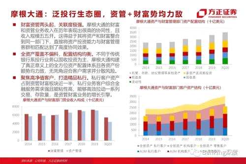 85頁(yè)深度 l 興業(yè)銀行：從同業(yè)之王，到商投旗艦