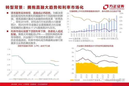 85頁(yè)深度 l 興業(yè)銀行：從同業(yè)之王，到商投旗艦