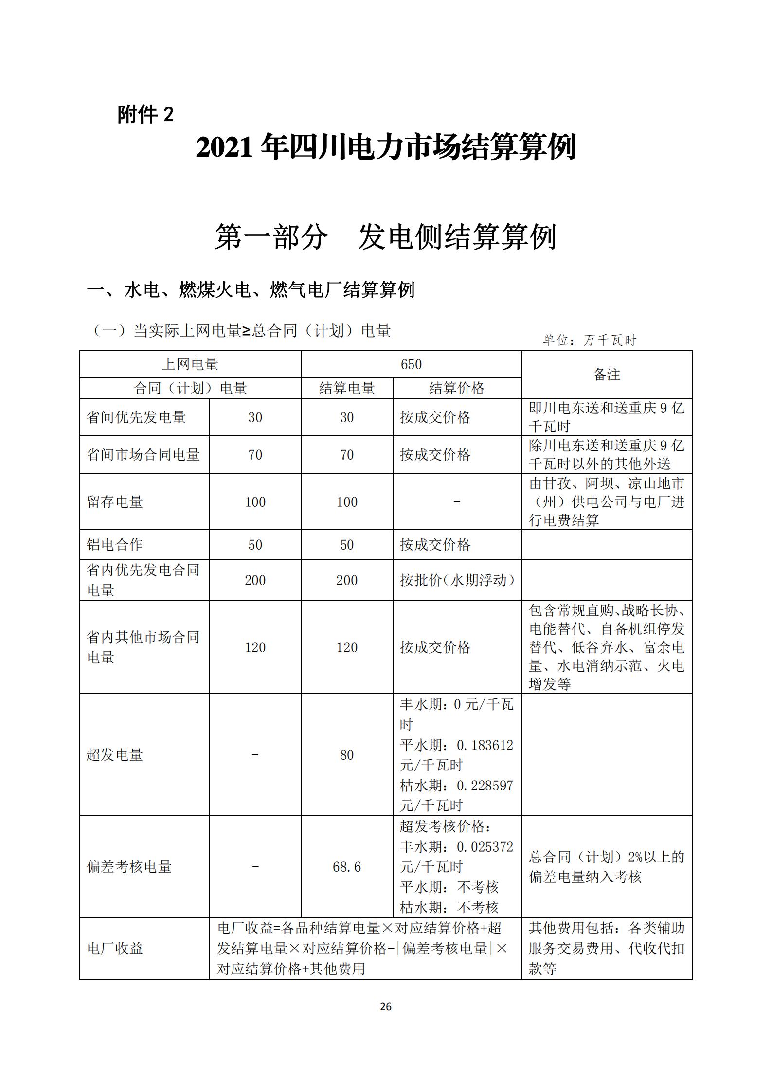 四川2021年電力市場(chǎng)結(jié)算細(xì)則及結(jié)算案例出爐(內(nèi)含鋁電) 四川2021年電力市場(chǎng)結(jié)算細(xì)則及結(jié)算案例出爐(內(nèi)含鋁電)