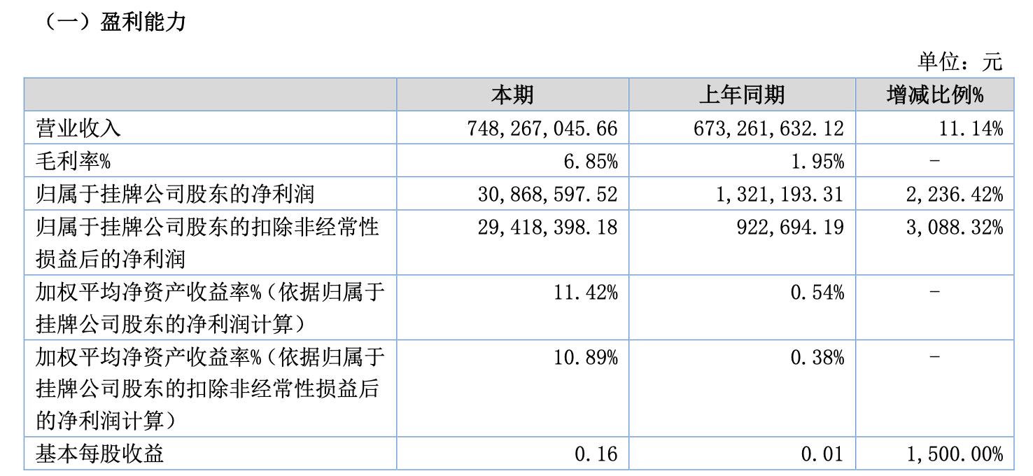 鴻潤食品2020上半年業(yè)績。png