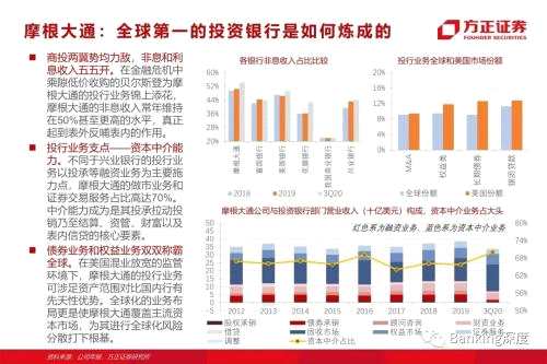 85頁(yè)深度 l 興業(yè)銀行：從同業(yè)之王，到商投旗艦