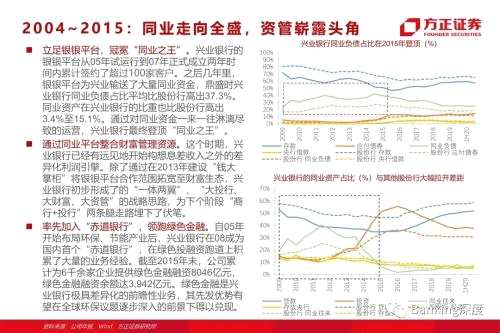 85頁(yè)深度 l 興業(yè)銀行：從同業(yè)之王，到商投旗艦