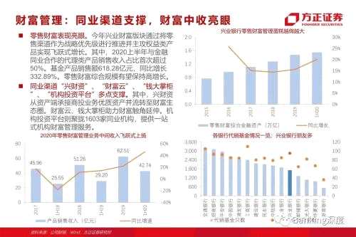 85頁(yè)深度 l 興業(yè)銀行：從同業(yè)之王，到商投旗艦