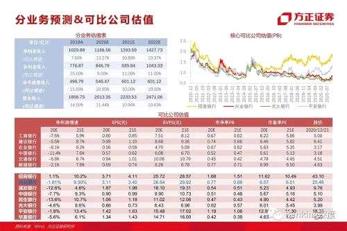 85頁(yè)深度 l 興業(yè)銀行：從同業(yè)之王，到商投旗艦