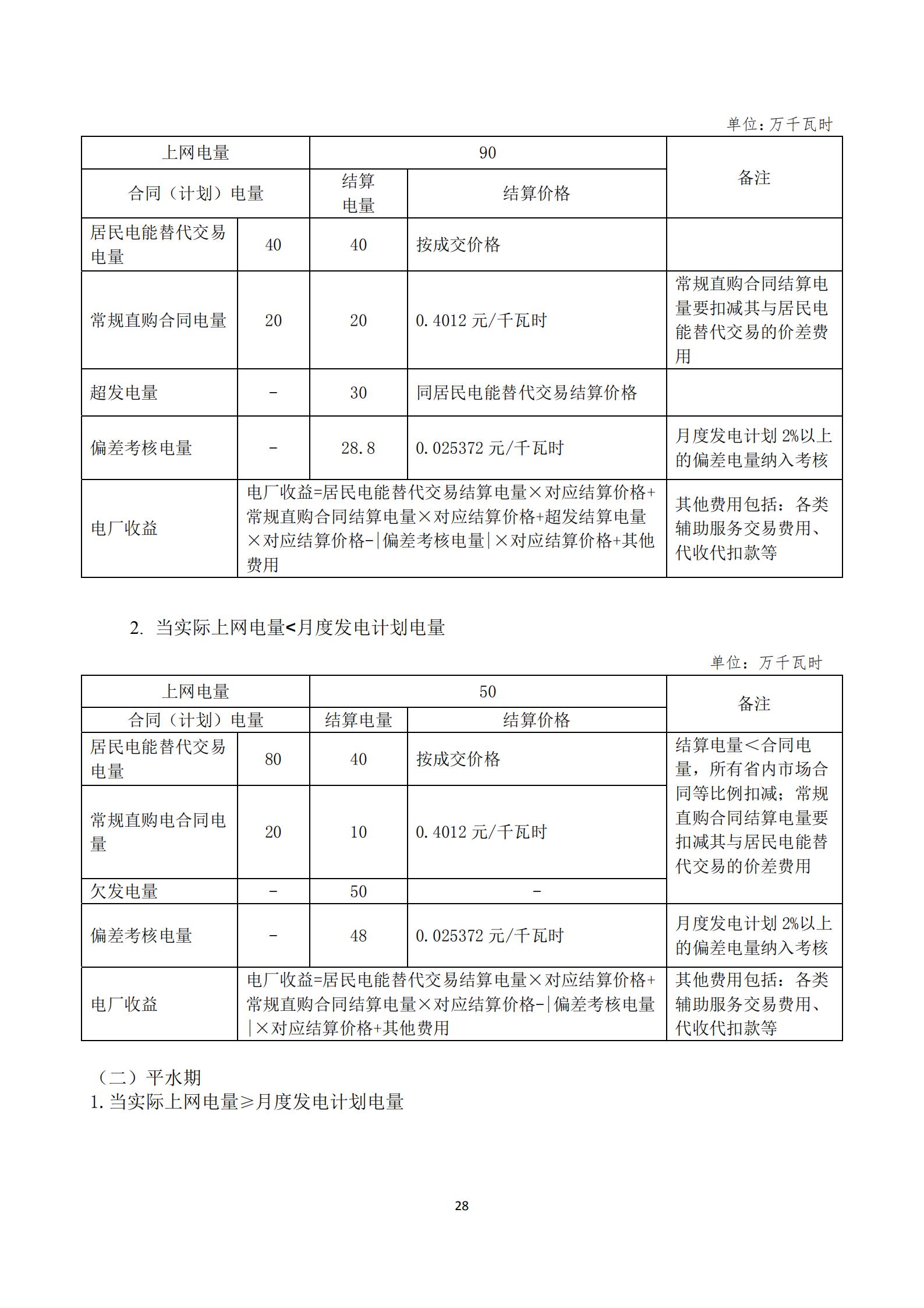 四川2021年電力市場(chǎng)結(jié)算細(xì)則及結(jié)算案例出爐(內(nèi)含鋁電) 四川2021年電力市場(chǎng)結(jié)算細(xì)則及結(jié)算案例出爐(內(nèi)含鋁電)