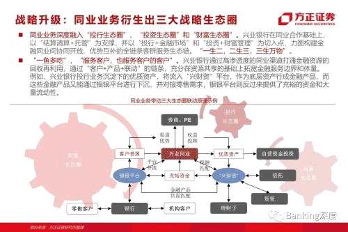 85頁(yè)深度 l 興業(yè)銀行：從同業(yè)之王，到商投旗艦