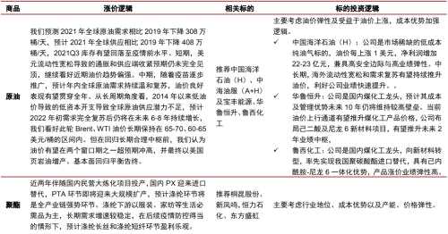 主題｜漲價帶來哪些投資機(jī)會？