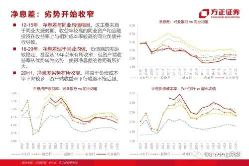 85頁(yè)深度 l 興業(yè)銀行：從同業(yè)之王，到商投旗艦