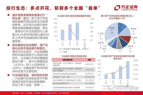 85頁(yè)深度 l 興業(yè)銀行：從同業(yè)之王，到商投旗艦
