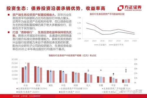 85頁(yè)深度 l 興業(yè)銀行：從同業(yè)之王，到商投旗艦