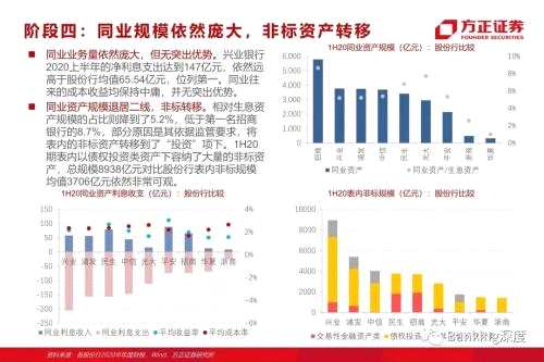 85頁(yè)深度 l 興業(yè)銀行：從同業(yè)之王，到商投旗艦