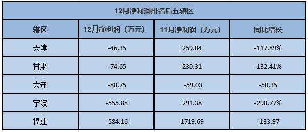 149家期货公司2020年全年净利86.03亿元 同比增长42.20%